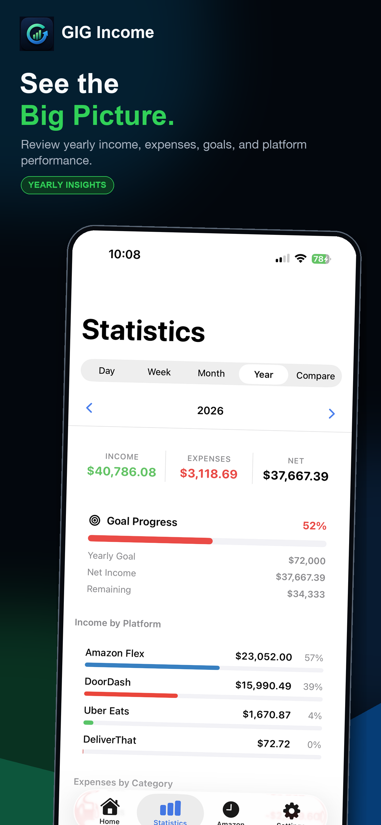 See yearly gig income insights