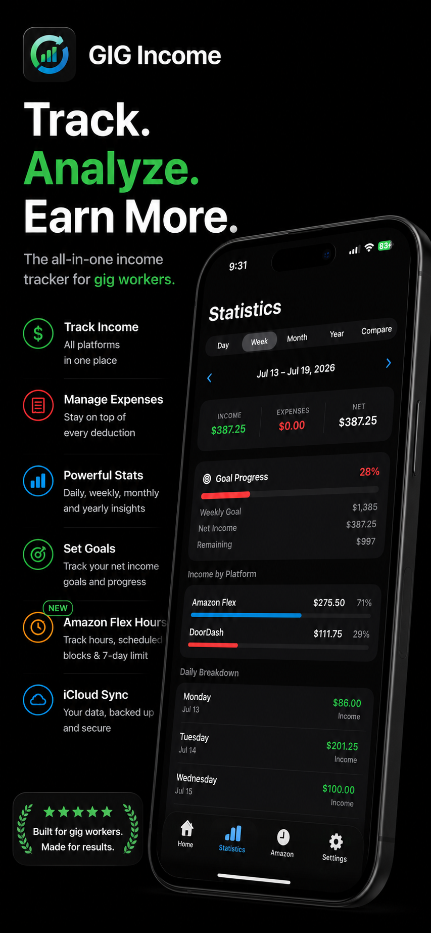 GIG Income app statistics screen