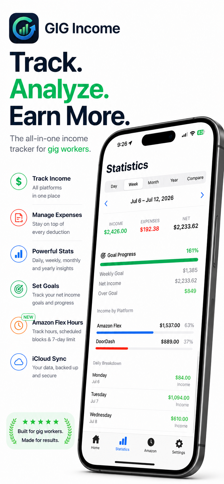 GIG Income overview in light mode